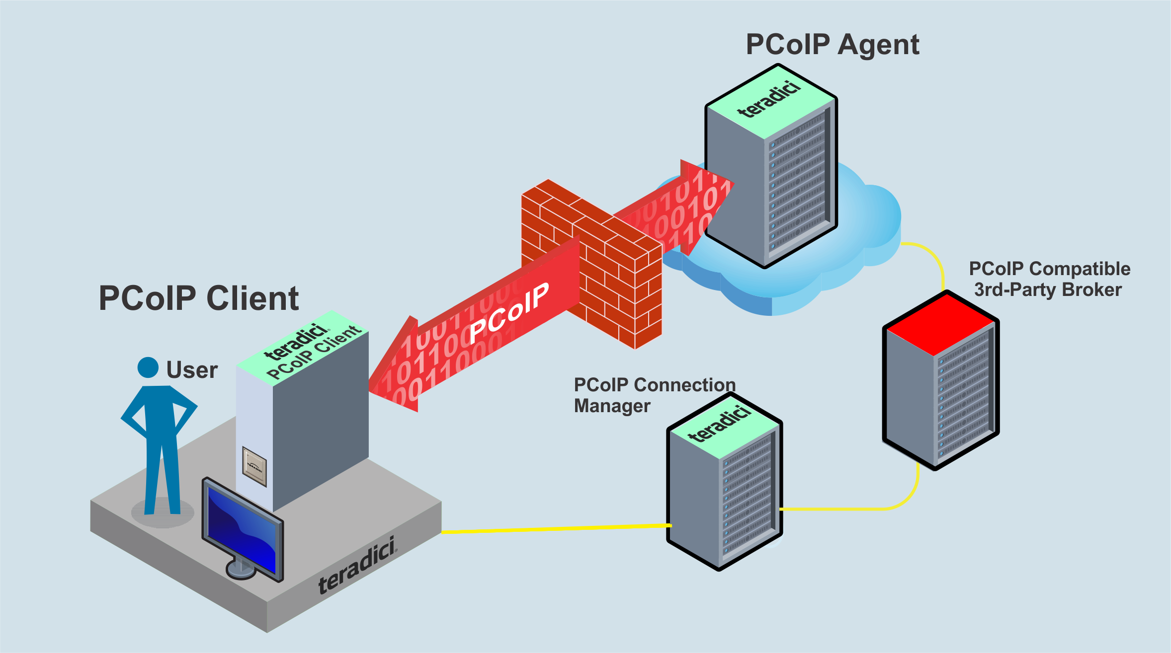 Host mapping. PCOIP. PCOIP сеть. SDK взаимодействие картинки. PCOIP logo.