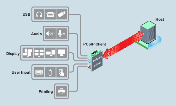 teradici pcoip endpoints